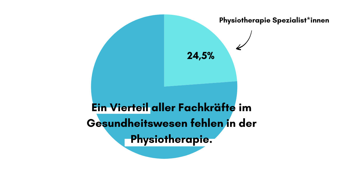 Fachkräftemangel in der Physiotherapie